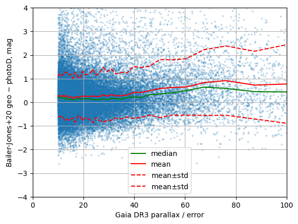 ../../_images/pre_executed_validation_validate_with_gaia_dist_9_1.png